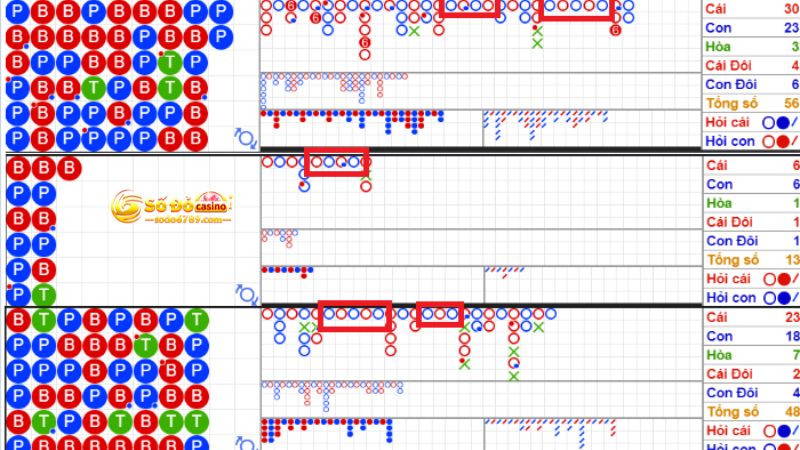 Các loại cầu cần chú ý trong game Baccarat online Sodo