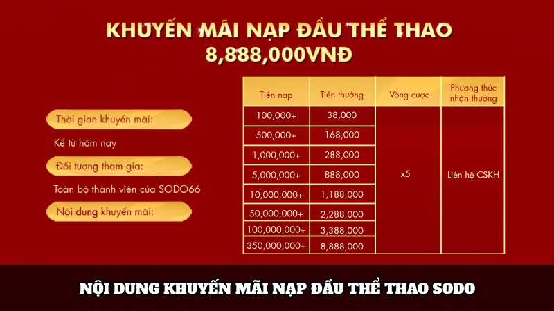 Nội dung khuyến mãi nạp đầu thể thao Sodo