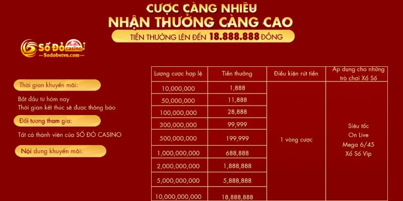 Cược càng nhiều nhận thưởng càng cao Sodo